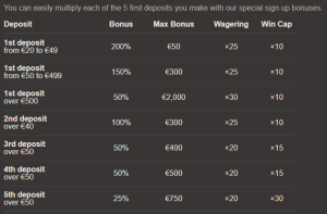 JoyCasino Bonuses