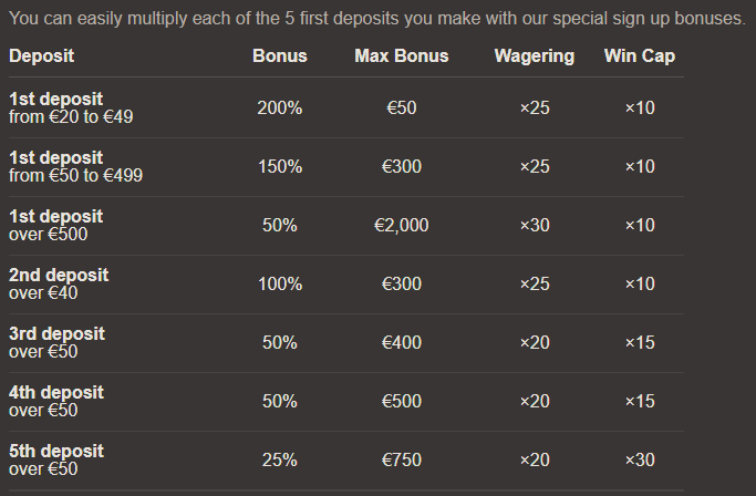 JoyCasino Bonuses